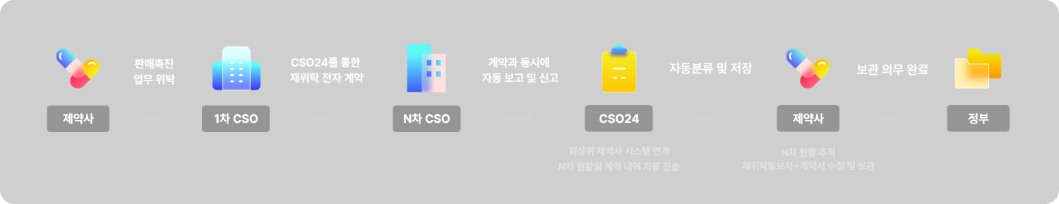 cso24 신고제 설명